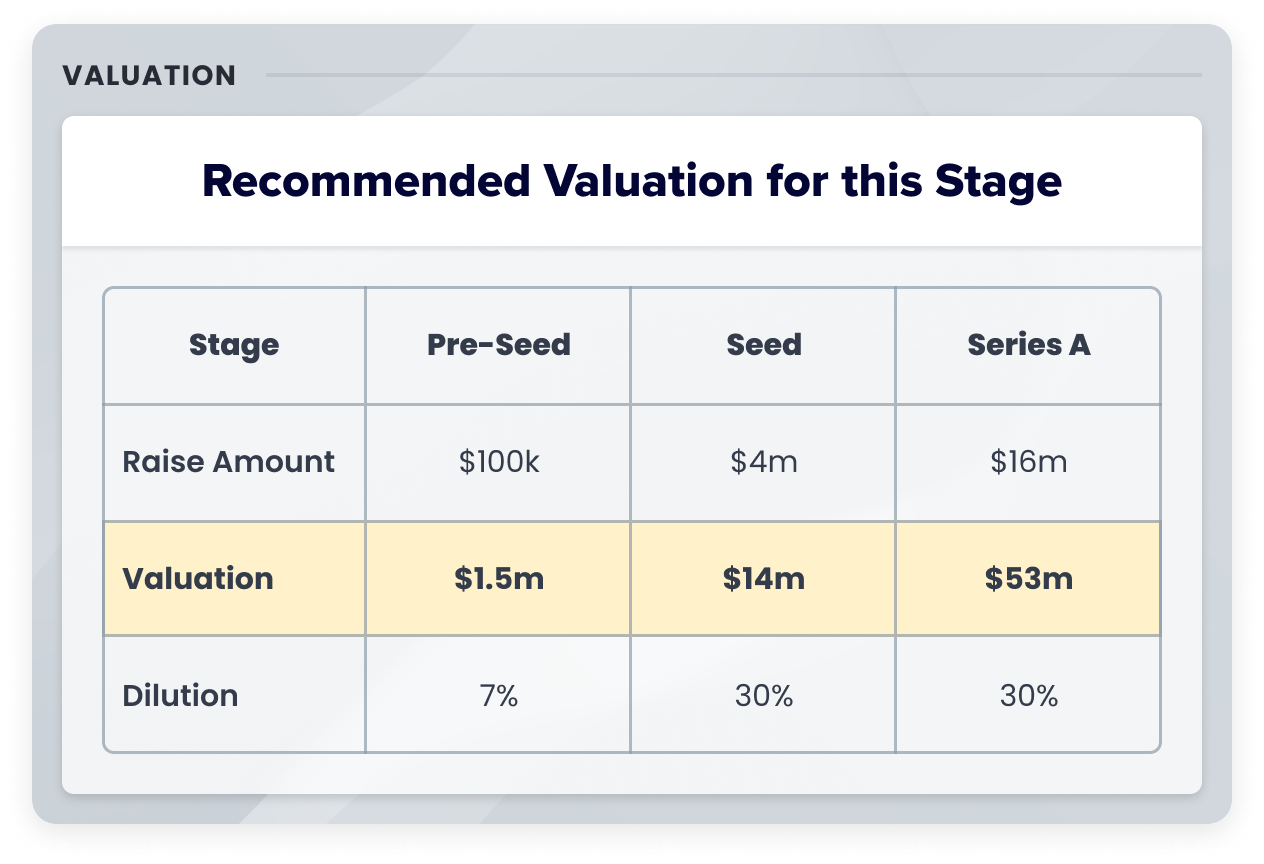 Manage Your Fundraise